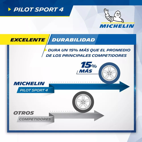 Kit X 4 Neumáticos Michelin Pilot Sport 4 Cubiertas 245/40 Z