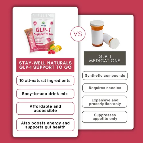all natural glp 1 booster GLP-1 Support & Cravings Control from Potent Plants • Ora Nestlé launches drink that suppresses