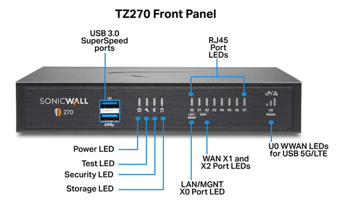 Sonicwall Tz270 Secure Upgrade Plus 2yr Advanced Edition