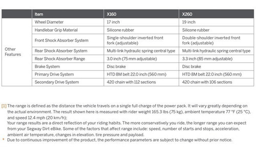 Imagen 5 de 10 de Segway X260