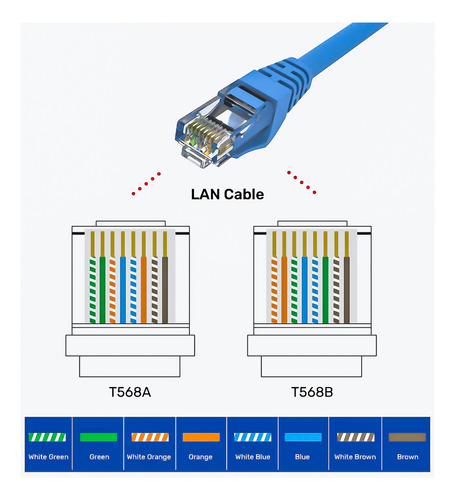 Cable De Red Cat6 Lan 30 Metros Alta Transferencia De Datos