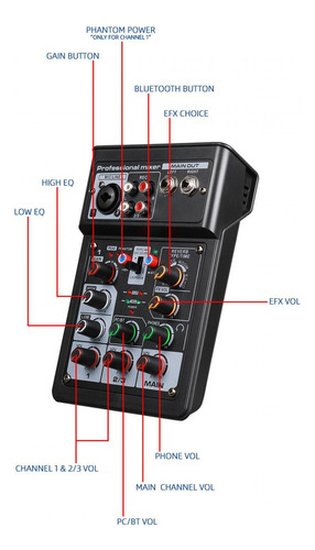 A Dj Audio Mixer Sound Board Console System Interface 48v
