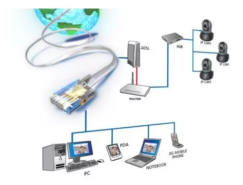 Cable UTP de 20 Metros - Comprar en Adrogue PC