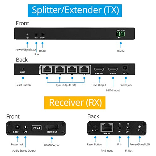 Extensor Hdmi Gofanco, 1x4, Cat6/7, Hasta 4 K/30 H