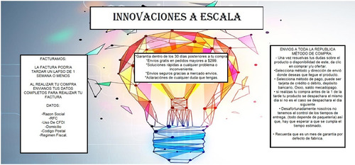 Salvavidas Flotador Inflable En Forma De Papas Fritas