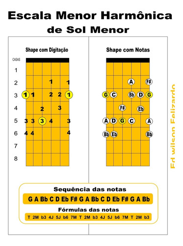 Kit 7 Métodos Digitais Para Violão + 2 Métodos Téóricos