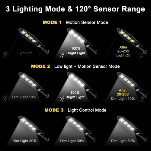 800w Luminaria Sensor Solar Refletor Led Poste Calle Parede