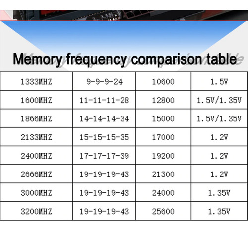Memória Ddr3 8gb 1600mhz Gamer Original Com Dissipador Calor