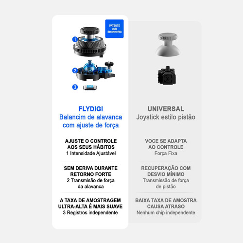 Controle Flydigi Vader 4 Pro S/fio Pc, Switch, Android, Ios Preto