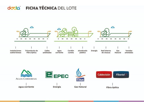 Imagen 8 de 14 de Vendo Lote En Docta Cordoba Capital