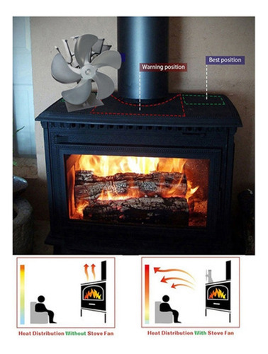 A Aspa Del Ventilador, Reemplazo De 5 Aspas For Ventilador