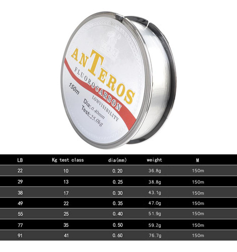 2 X 2 Líneas De Pesca De Fluorocarbono, Línea 2 Piezas