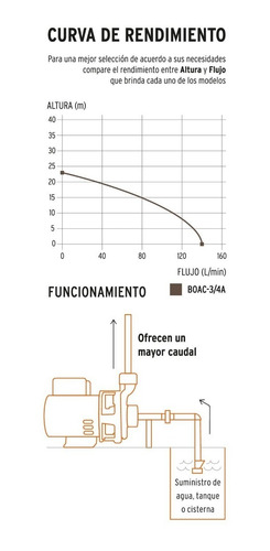 Imagen 3 de 4 de Bomba Centrifuga 3/4 Hp 110-220v 23mts 143 Lpm Truper 100389 Frecuencia 60hz Color Naranja