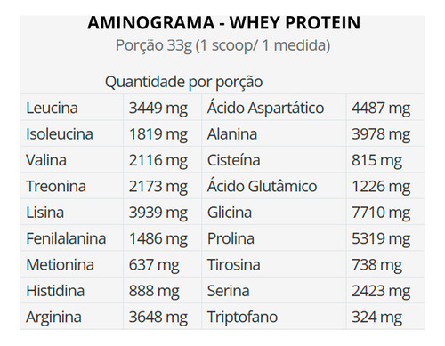 Kit Colágeno Verisol Ácido Hialurônico Limão 216g e Whey Protein Cookies Renova Be