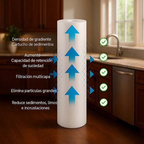Filtro Agua Sedimentos 5 Micras 2.5 X10 Purificador Osmosis