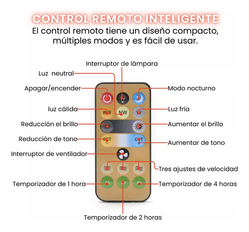 Santi Lampara Ventilador Con Control Remoto Ventilador De Techo Enchufe E27 3 Velocidades 3 Efectos De Luz Color Blanco Adecuado Para El Dormitorio Y Sala De Estar Y Cocina