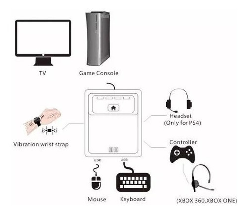 Max Shooter One Teclado Mouse Ps3 Ps4 Xbox 360 One 2019