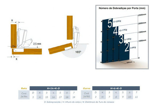 Kit 10 Dobradiças 165 Graus Robocop Curva De Canto Slow