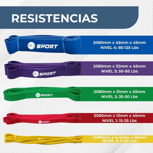 Ligas Resistencia 5 Bandas Elastica Pull Up Crossfit Entrena
