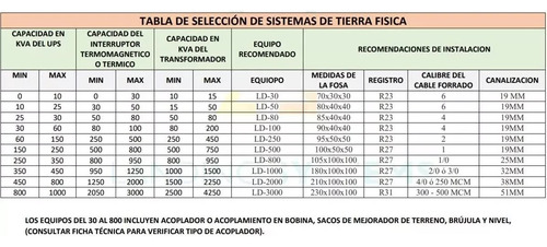 Kit De Tierra Electrodo 100 Landing