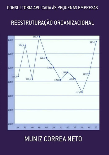 Consultoria Aplicada Às Pequenas Empresas: Reestruturação Organizacional, De Muniz Correa Neto. Série Não Aplicável, Vol. 1. Editora Clube De Autores, Capa Mole, Edição 4ª Em Português, 2019