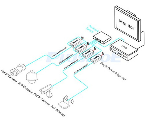 Inyector Gigabit Power Over Ethernet Plus Poe Convierte