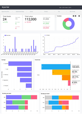 Planillas De Excel Fórmulas-funciones-gráficos Para Pymes
