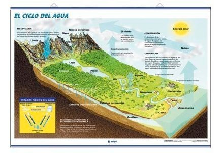 Lamina Sistema Solar/ciclo Agua (100x70) - Aa.vv
