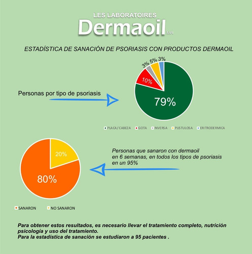 Imagen 7 de 7 de Jabón De Argán Y Caléndula Natural Para Psoriasis