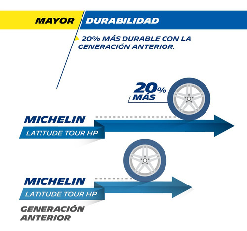 Michelin CAMIONETA Latitude Tour HP 255/55R19 111