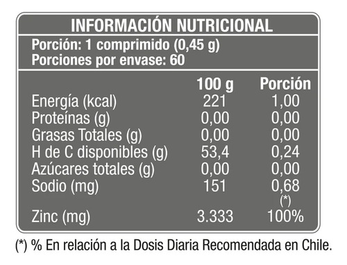 Zinc 15 Mg. Sabor N/a