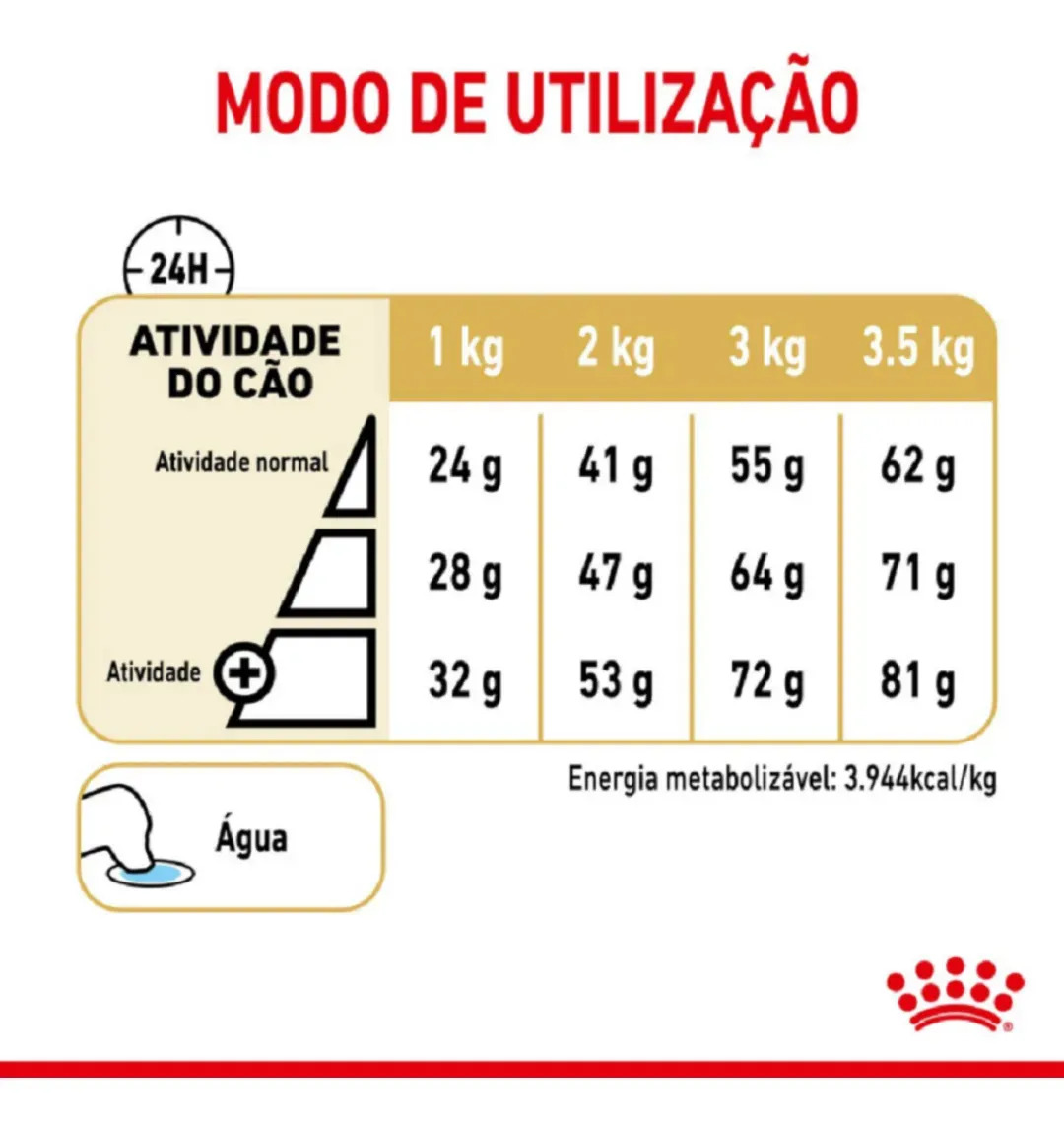 Ração Royal Canin Cães Adultos Pomeranian 7,5kg