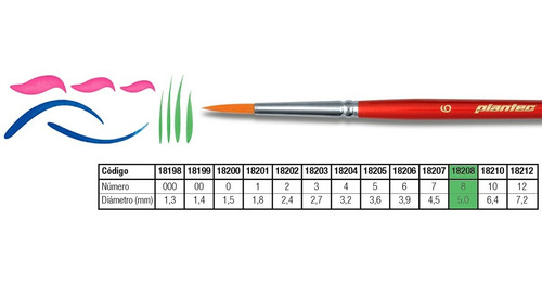 Pincel Plantec Redondo Fibra Sintética Dorada N°8 8200