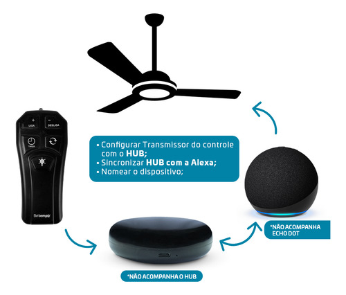 Controle Remoto Para Ventilador De Teto E Lâmpada BT-600 Beltempo Compatível Com Alexa
