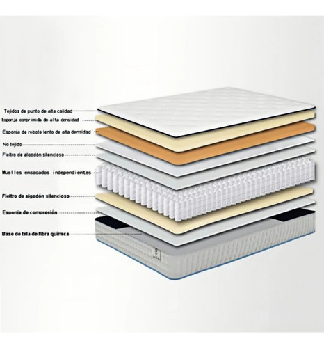 Colchón Matrimonial Memory Foam | Diseño Ergonómico | Blanco