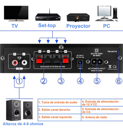 Amplificador De Audio Estereo Bluetooth Mini Automoción/hogar 2 Canales Aux/fm/mp3/rca/usb Alta Potencia Alto Rendimiento Calidad De Sonido Hifi Menor Ruido Con Mando A Distancia