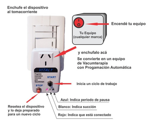 Imagen 3 de 3 de Vacumterapia Convertidor Universal A Succión Pulsada