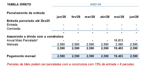 Terreno 342m² Condomínio Terras Alpha Nova Esplanada - Votorantim/sp - 13,68m X 25,00m