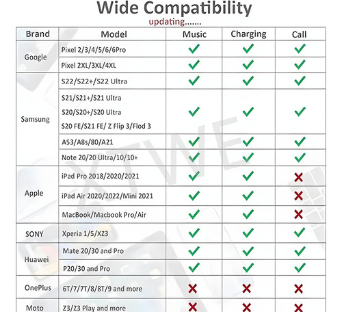 Xtwe Adaptador Tipo C Para Carga Y Audífonos Jack 3.5mm Para iPhone 15 / iPhone 16 Series, Samsung S Series, Huawei Xiaomi