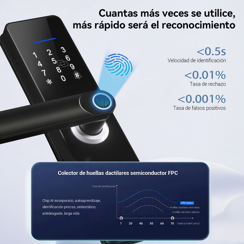 Chapa Cerradura Inteligente Electrónica Tuya Wifi 5 Maneras Negro Derecha/izquierda