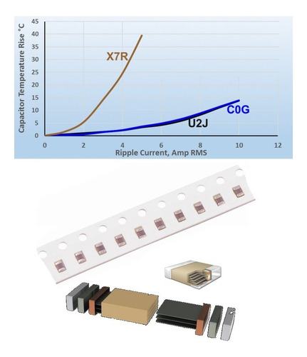 10x Pack Capacitor Smd 0805 - 50v 220pf - Tol 10% - Xr7