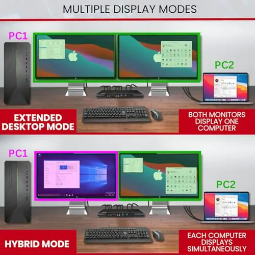 Switch Kvm De Doble Monitor Compatible Con Múltiples Sistema