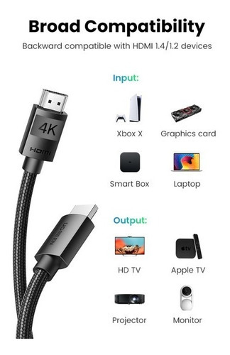Cable Hdmi 2.0 4k 60hz Ps4 Ps5 Xbox Tv Hdr Uhd Arc 3m Ugreen