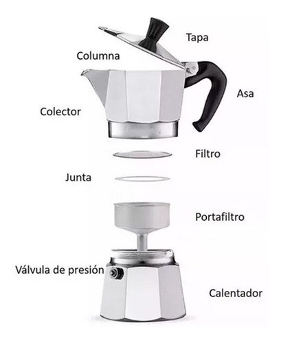 Imagen 2 de 9 de Volturno Set 3 Repuestos Embudo Junta Filtro Cafetera Silmar