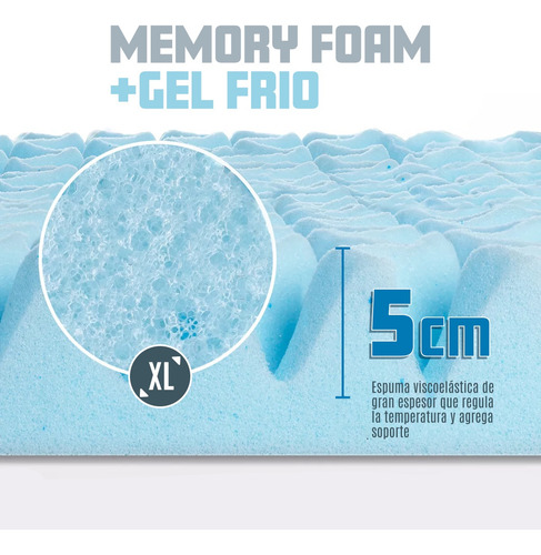 Colchoneta Kashbill Memory Foam, 7 Zonas, 5 Cm King Size