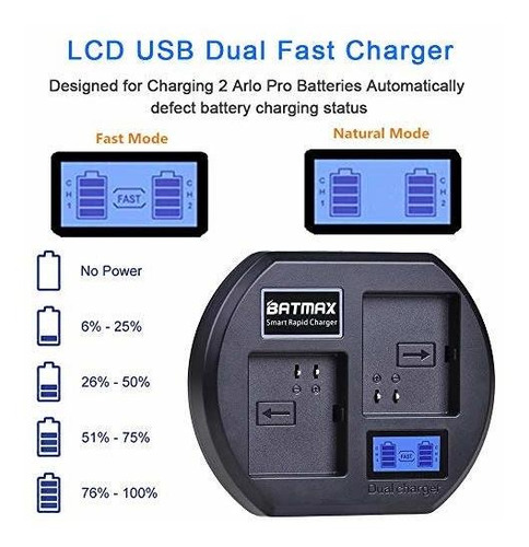 Rapid Lcd Display Usb Dual Bateria Charger For Arlo Pro