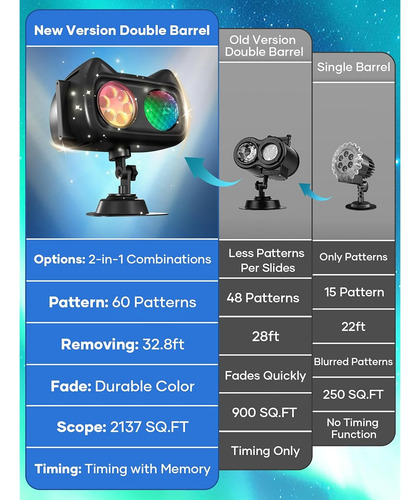 Halloween Navidad Proyector Luces Al Aire Libre Interior Negro