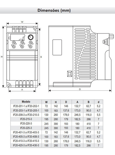 Inversor De Frequencia 5cv 220v Metaltex If20-205-1