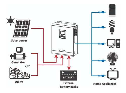 Inversor Y Cargador De Baterías Pwm - 5kw-48v