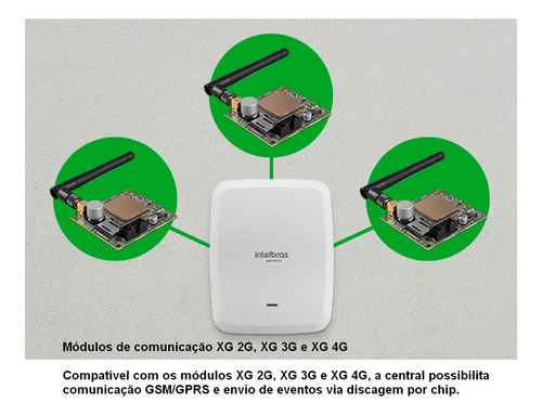Kit Alarme Wi-fi Amt 8000 Pro Sensor Presença Repetidor 2 Km